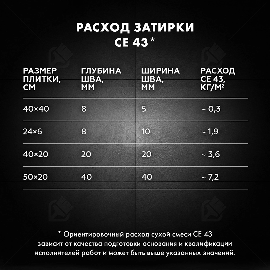 Затирка для широких швов от 5 до 40 мм Церезит CE 43 Super Strong антрацит 2 кг