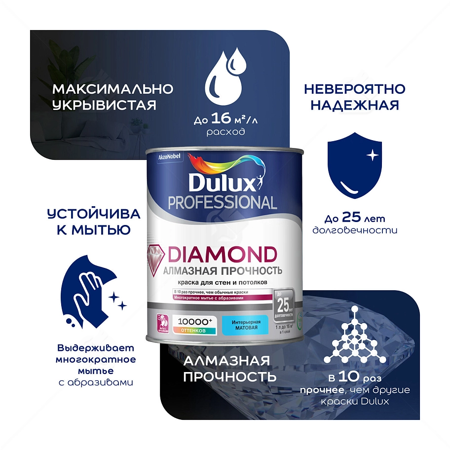 Краска для стен и потолков водно-дисперсионная Dulux Diamond Matt матовая база BW 10/9 л