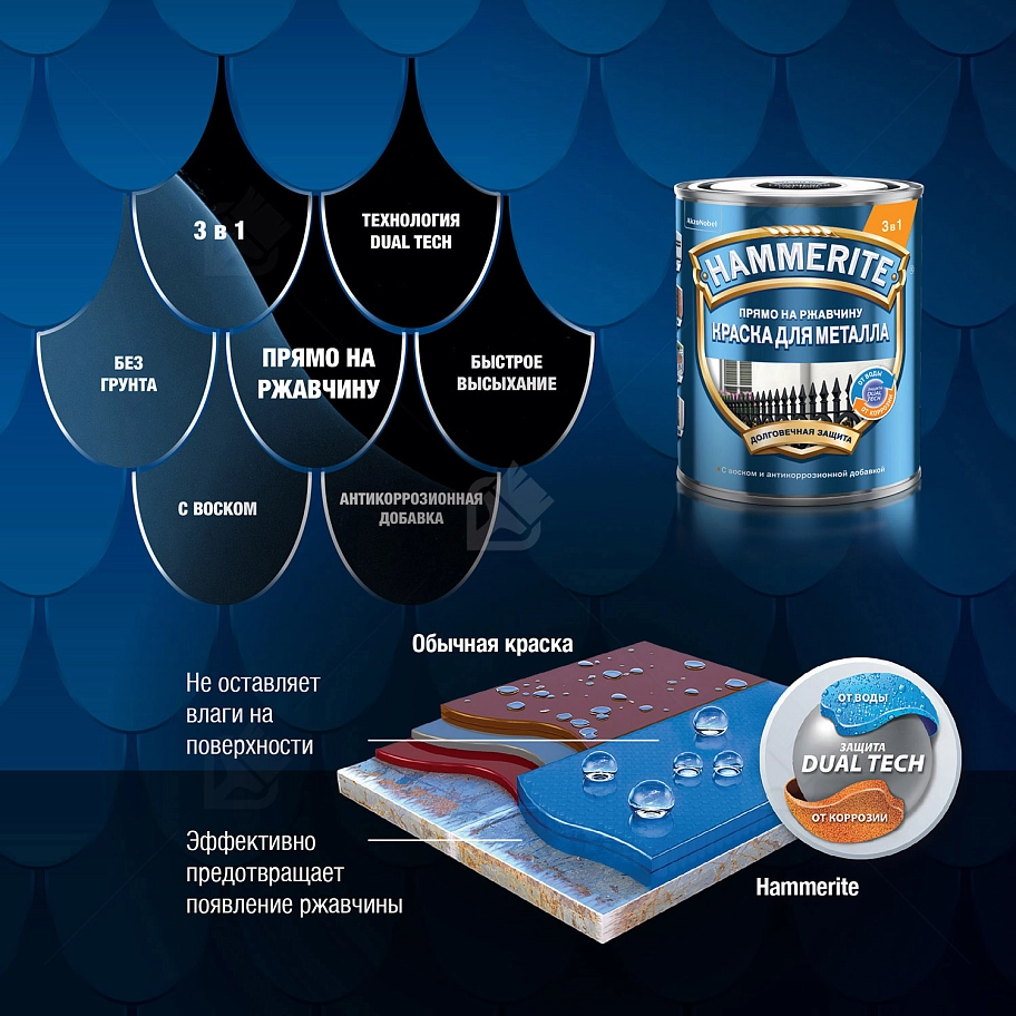 Краска для металлических поверхностей алкидная Hammerite гладкая серая RAL 7042 0,75 л.